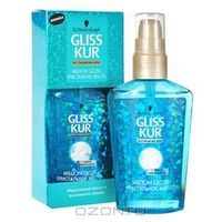 Отзыв на Масло для волос Gliss kur Million Gloss